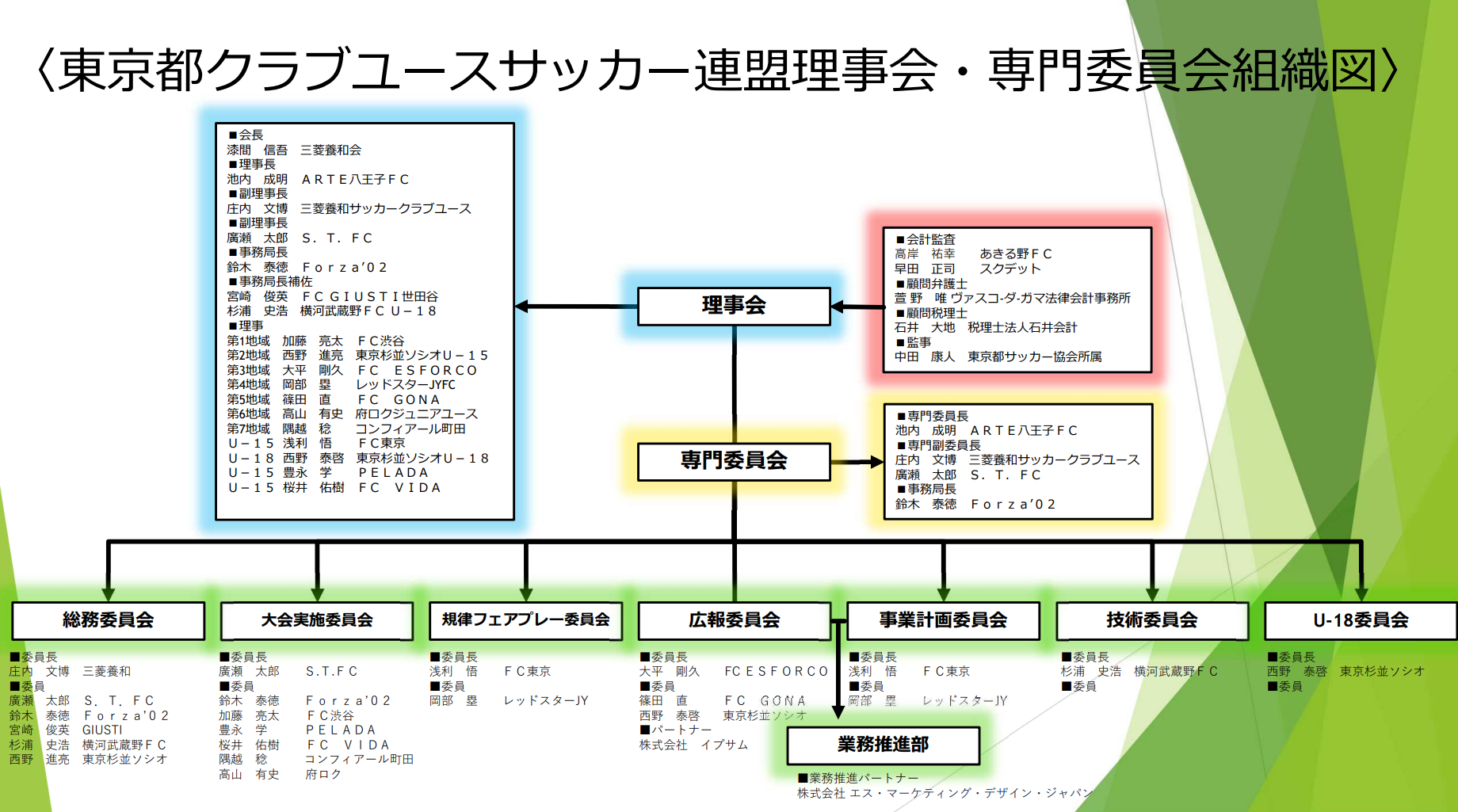 東京都クラブユースサッカー連盟について 東京都クラブユースサッカー連盟公式hp